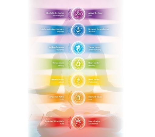 CHAKRA Kerze multicolor Palmwachs
