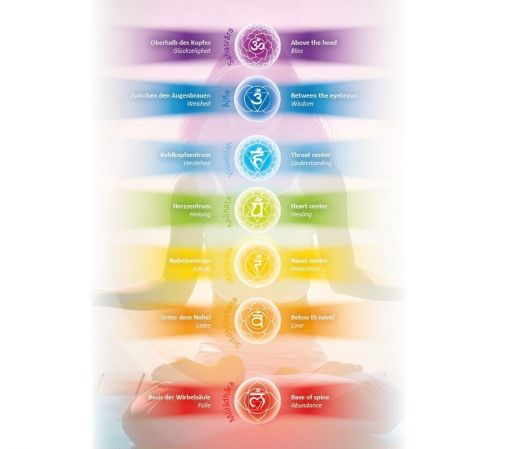 CHAKRA Kerze grn Palmwachs, Anahata-Chakra