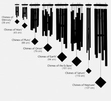 Woodstock - Encore Collection - Windspiel Chimes of Mars, schwarz, 43,2cm